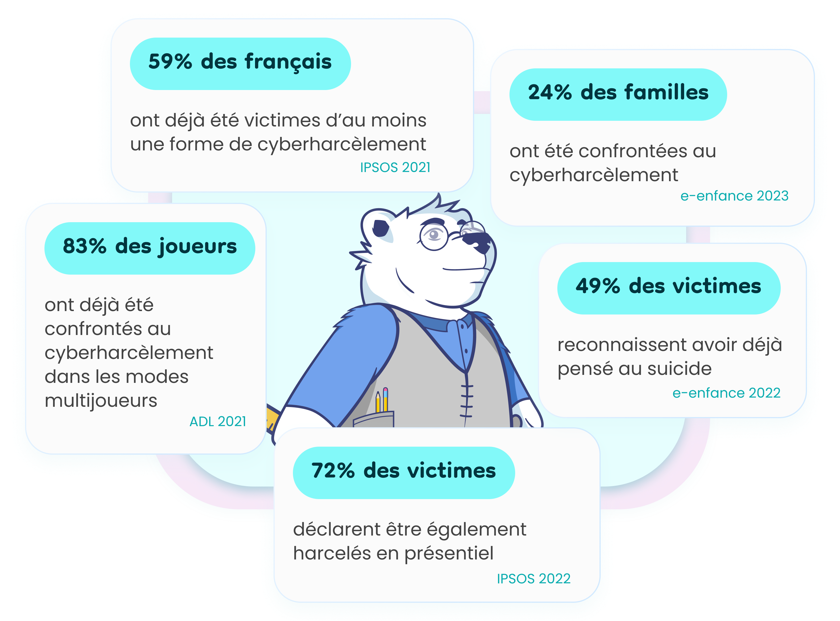 cyberharassment stats